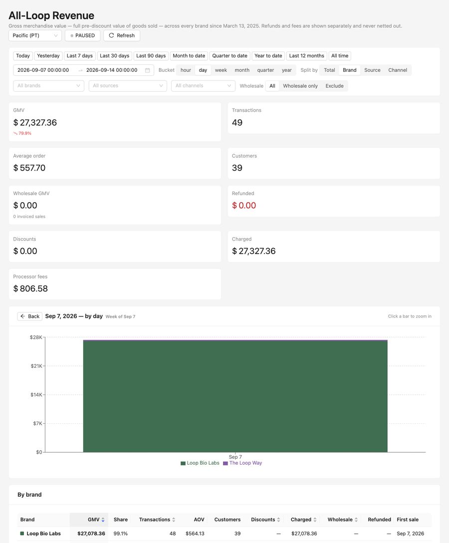Weekly revenue &mdash; week of Sep 7, 2026